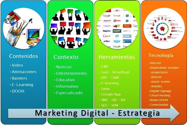 estrategia Marketing2